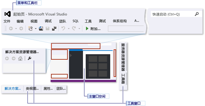 应用了 Visual C++ 设置的 IDE