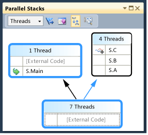 PDB_Walkthrough_1C Highlighted main thread in Parallel Stacks window