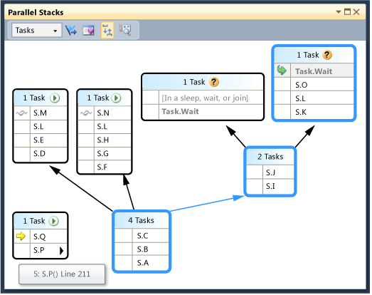 PDB_Walkthrough_9A Task view in Parallel Stacks window