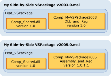 VS Side-by-Side VS Package graphic