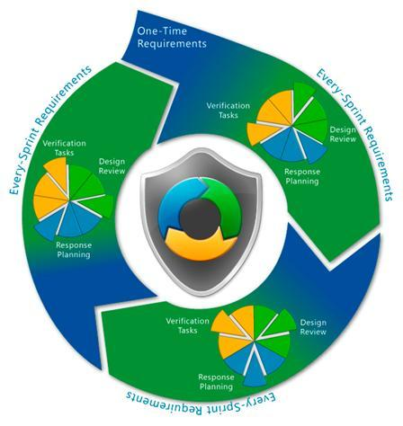 SDL-Agile_process