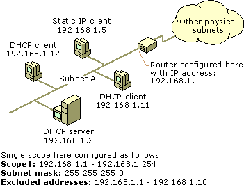 Single subnet and DHCP server (before superscope)