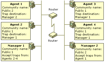 s04ag_snmpconcepts