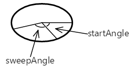 定义角弧的角度