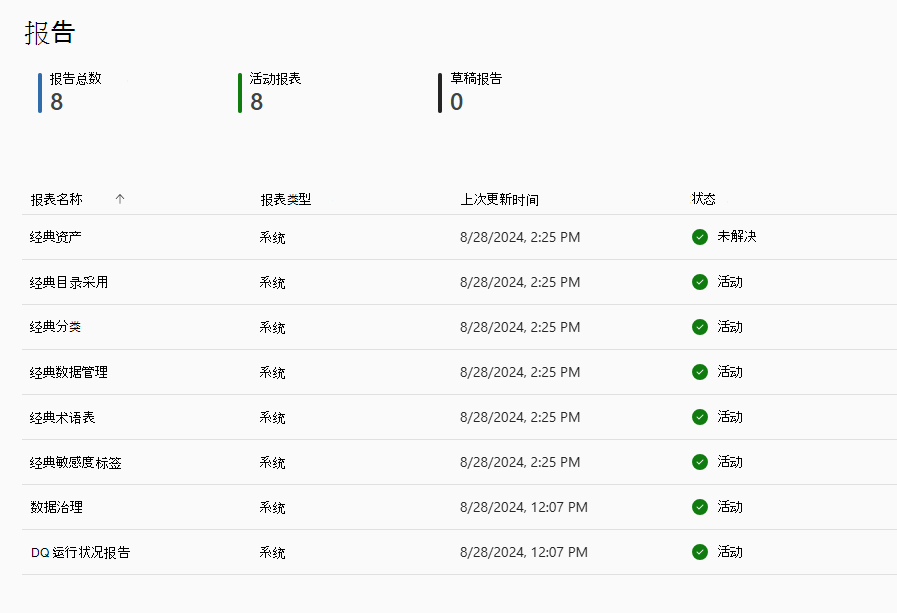 Screenshot of the reports page in data estate health.