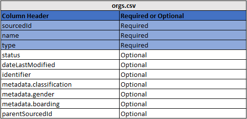 OneRoster-format-CSV-files-for-SDS-2.png。