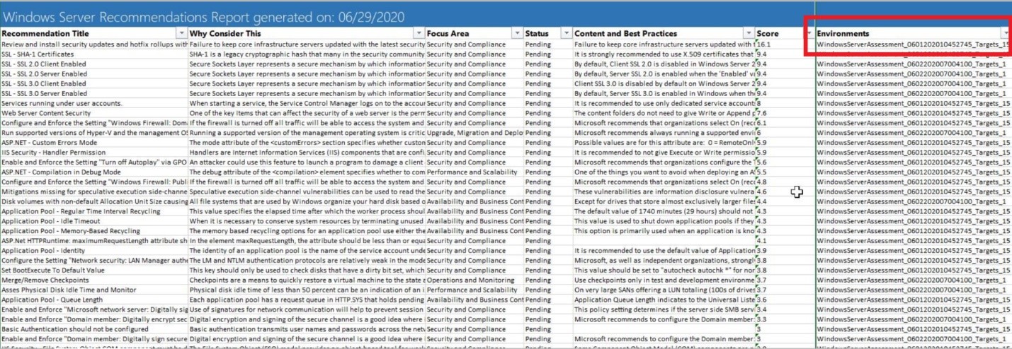 下载的 Excel 按需评估建议报告,其中突出显示了环境列。