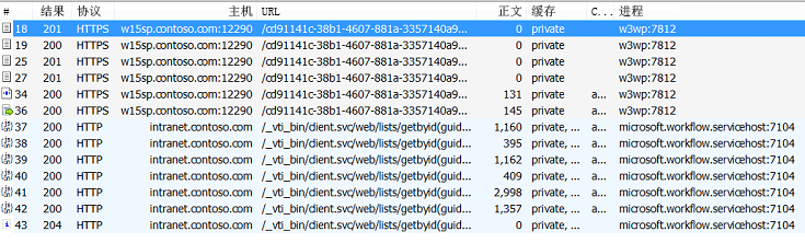 图 8：启动工作流