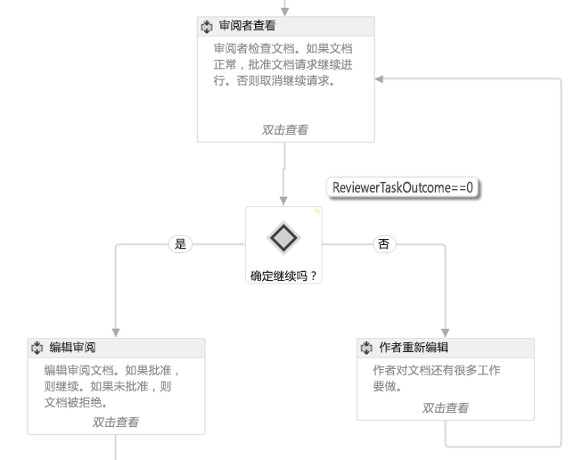 图 1：流程图工作流