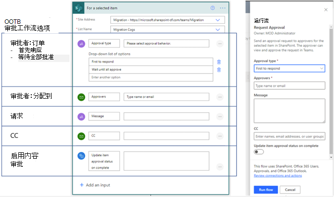 现可用的工作流。