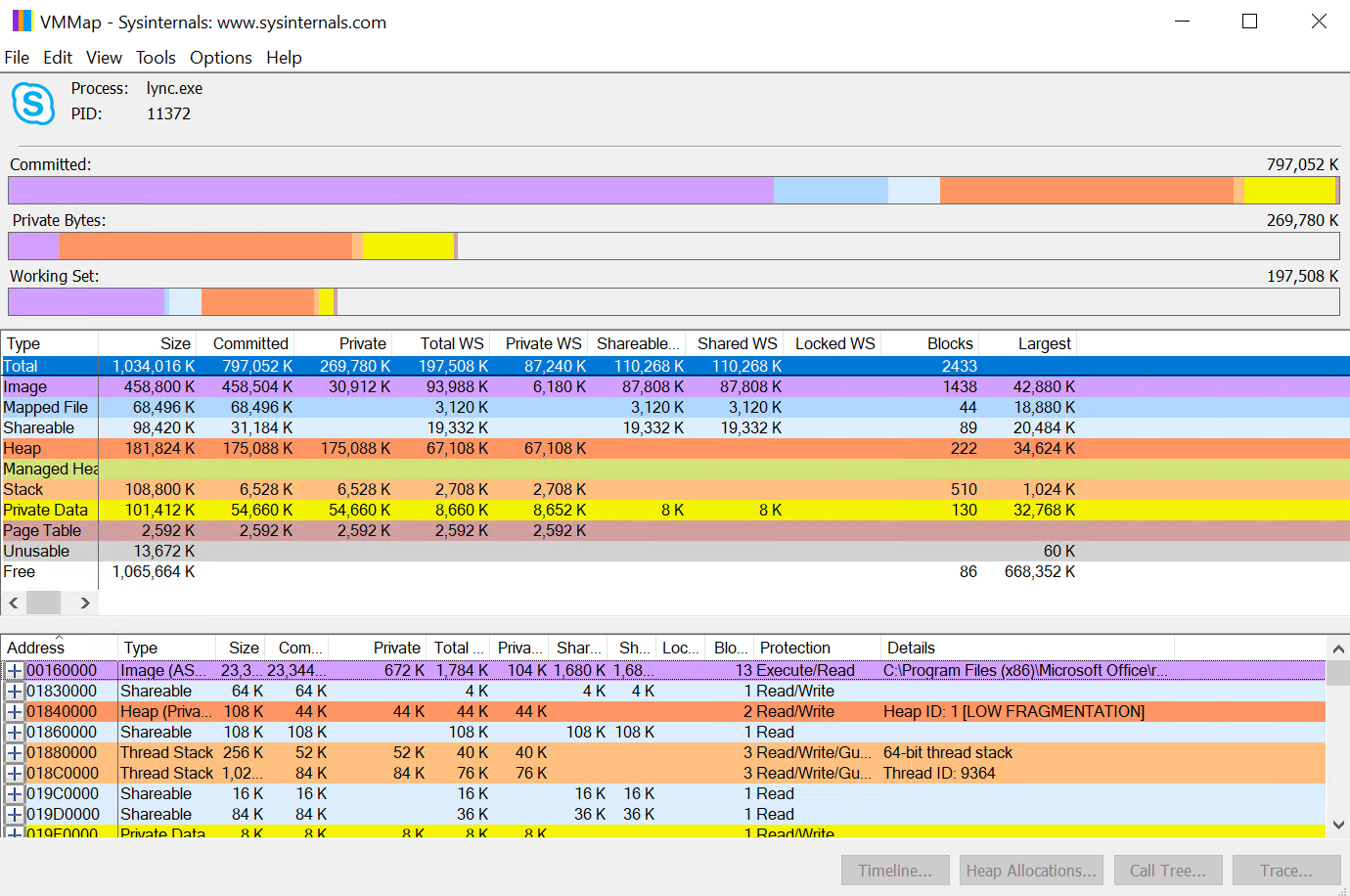 显示内存配置文件的多色表示形式的屏幕截图。
