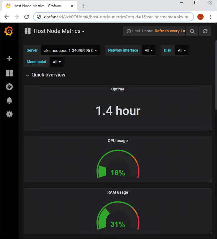 A screenshot of the Grafana dashboard showing the Host Node Metrics.