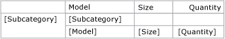 Data region with group header row 带有组头行的数据区域