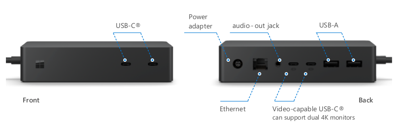 Surface Dock 2 概述- Surface | Microsoft Learn