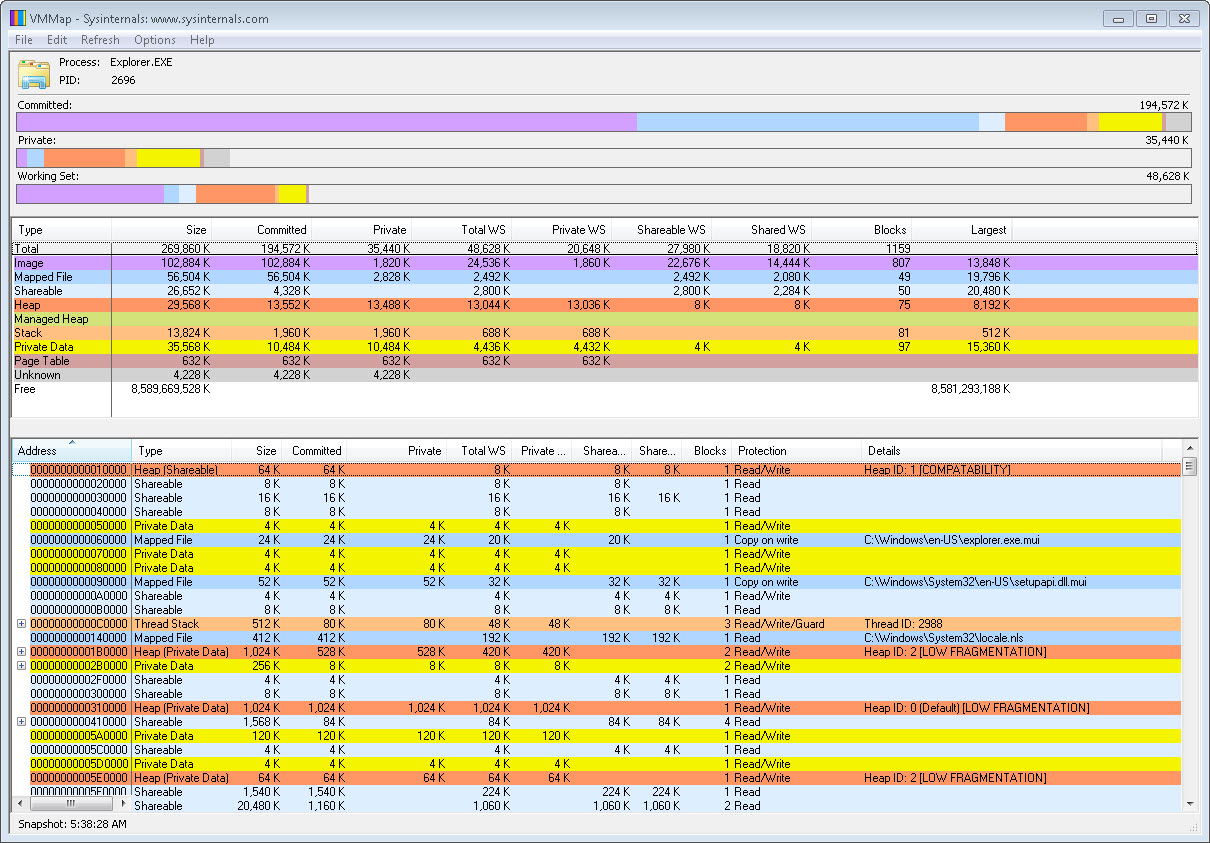 显示Explorer.EXE内存分析的 VMMap 的屏幕截图