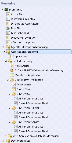 ASP.NET 应用程序性能监视文件夹的屏幕截图。