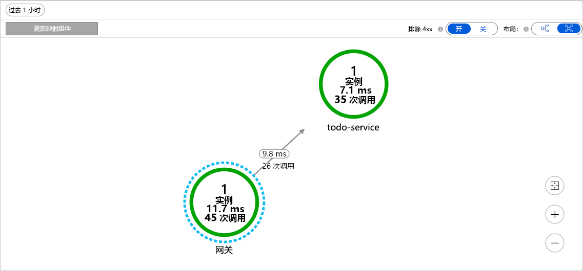 Diagram that shows distributed tracing.