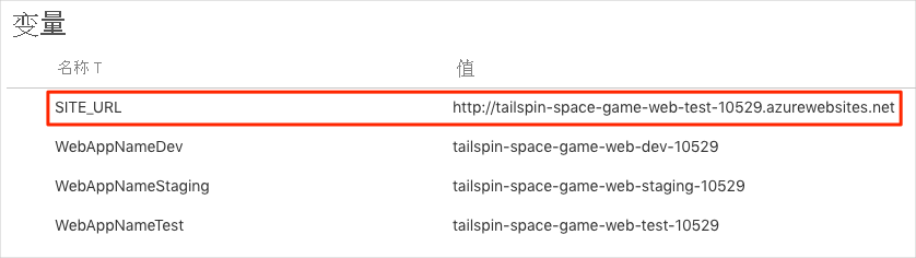 A screenshot of Azure Pipelines, showing the variable group. The group contains four variables.