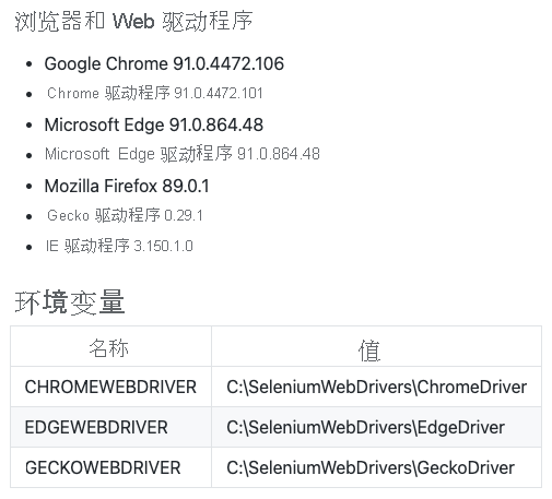 A screenshot showing the documentation for the installed Selenium drivers on the build agent.