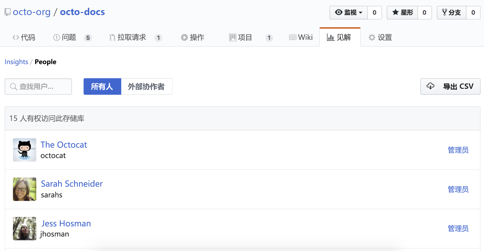 管理存储库权限列表审阅的示例的屏幕截图。