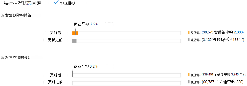 桌面分析中的运行状况因素