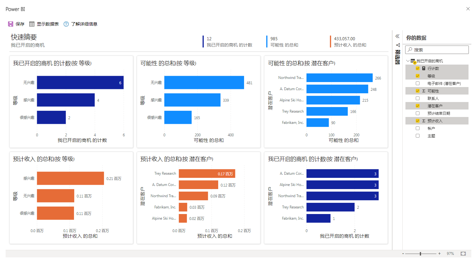 Power BI 可视化的屏幕截图。