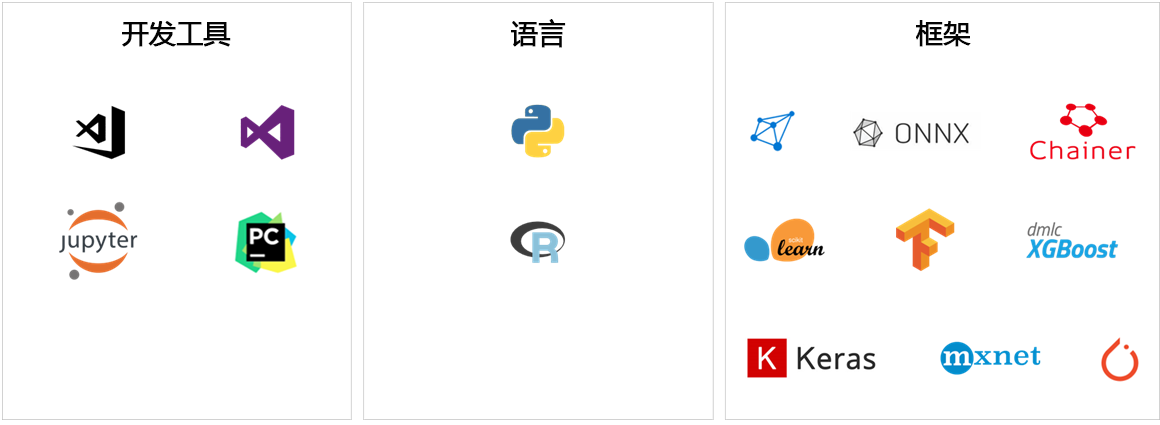 机器学习工具、语言和框架。