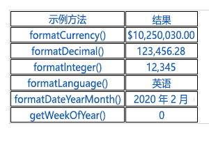 用于说明各种方法和用途的 HTML 表的屏幕截图。