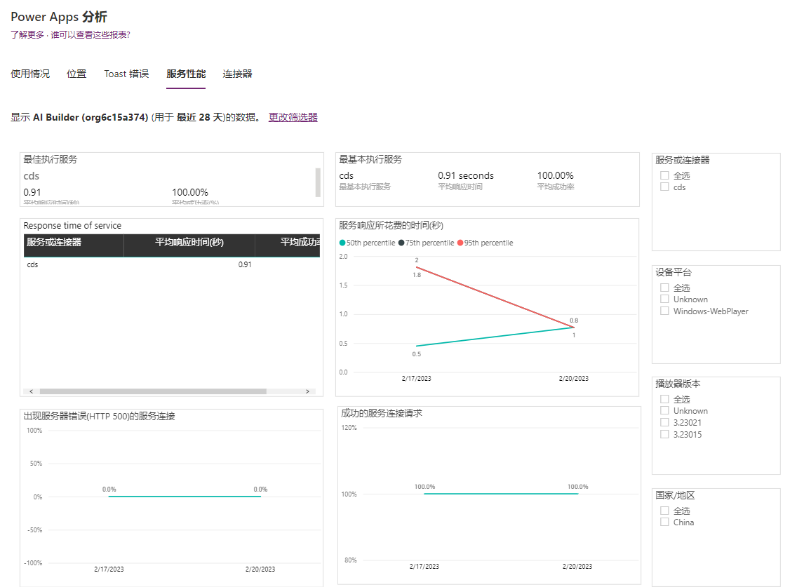 “服务性能”报表的屏幕截图。
