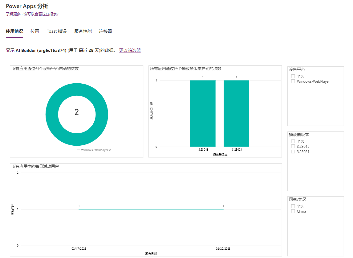 “使用情况”报表的屏幕截图。