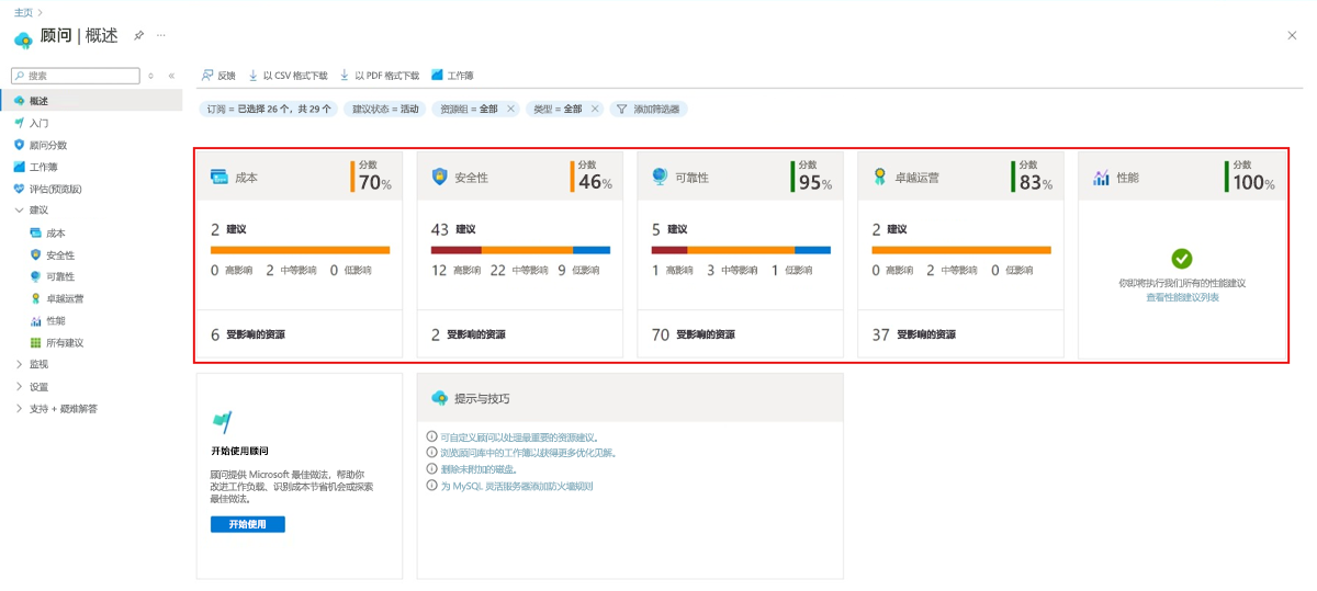 “顾问”仪表板的屏幕截图，其中显示了 5 个建议磁贴。