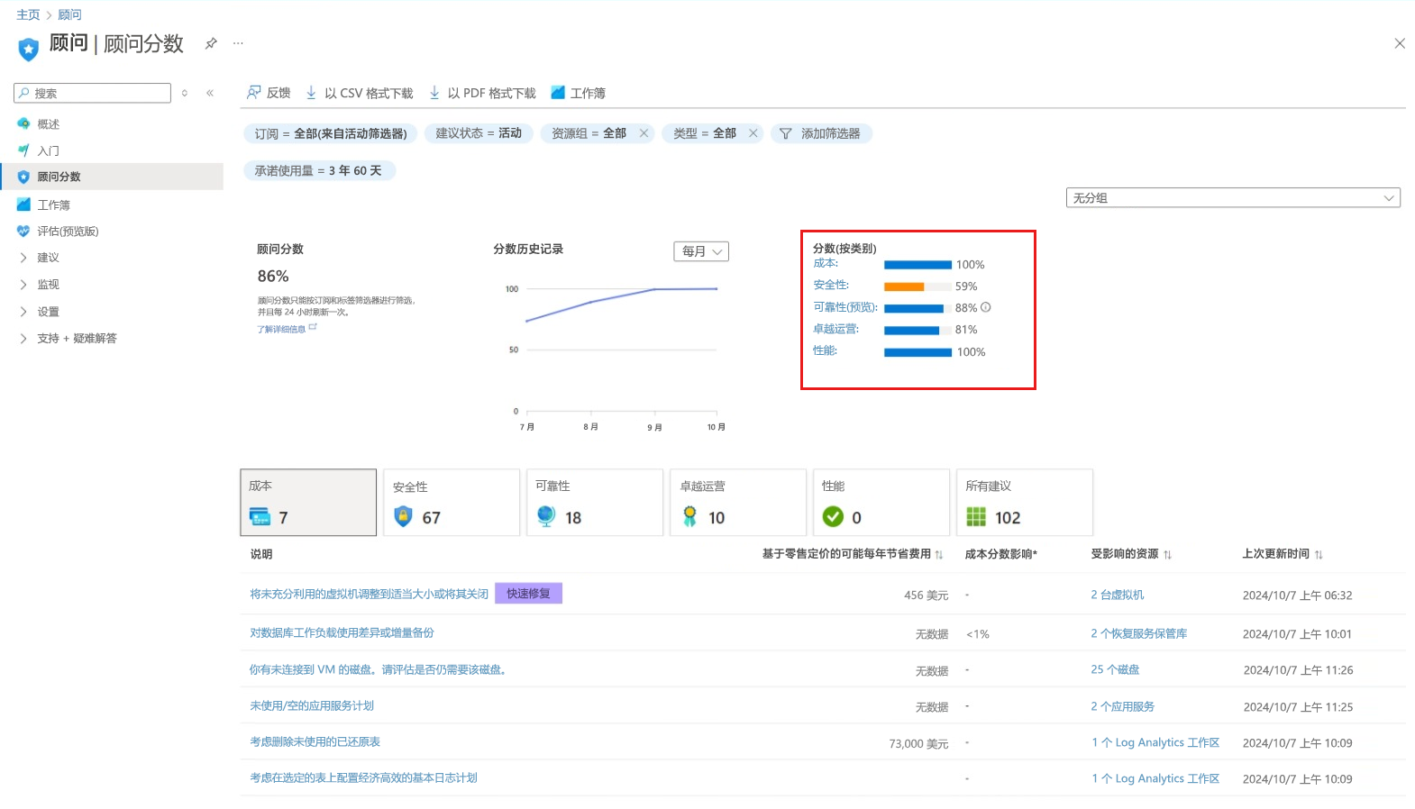 Screenshot showing the category scores on the Advisor Score page.