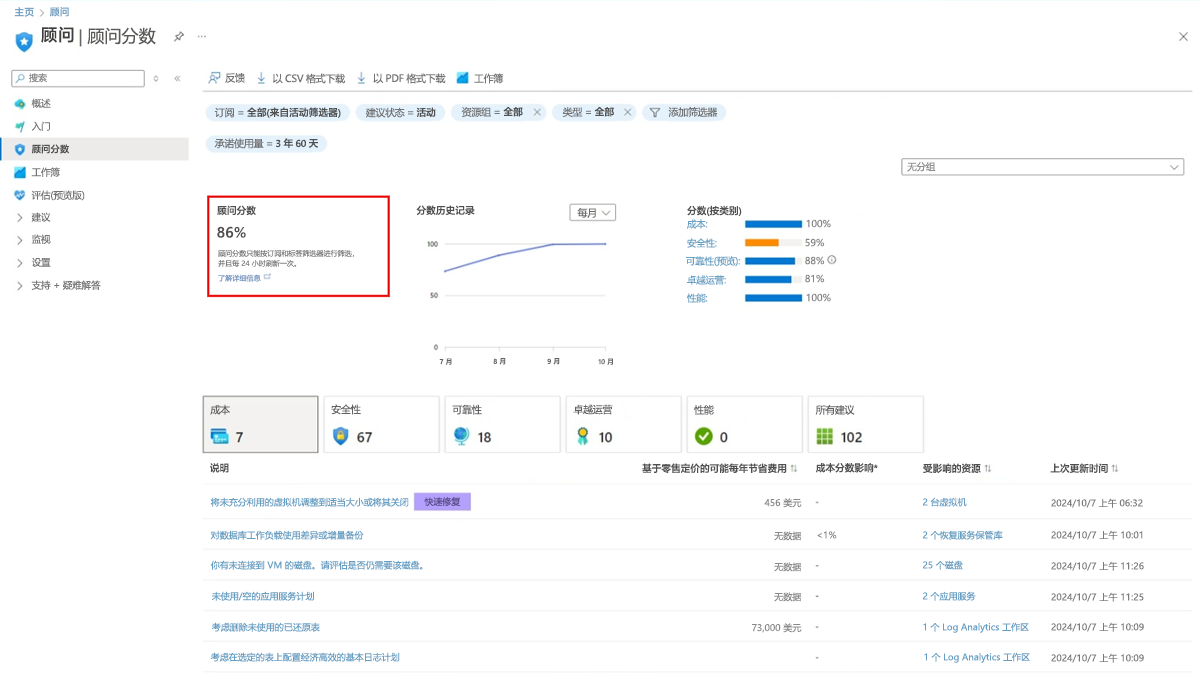 显示总体顾问分数的屏幕截图。
