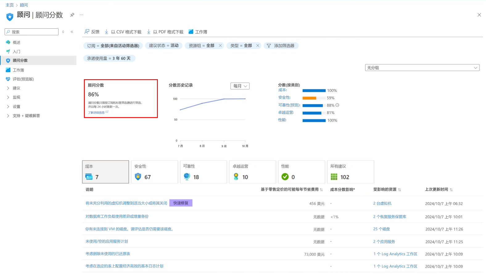 Screenshot showing the overall Advisor Score.