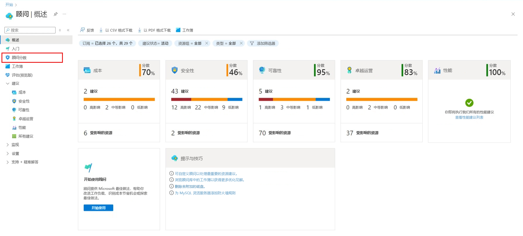 Screenshot showing the Advisor Score page.
