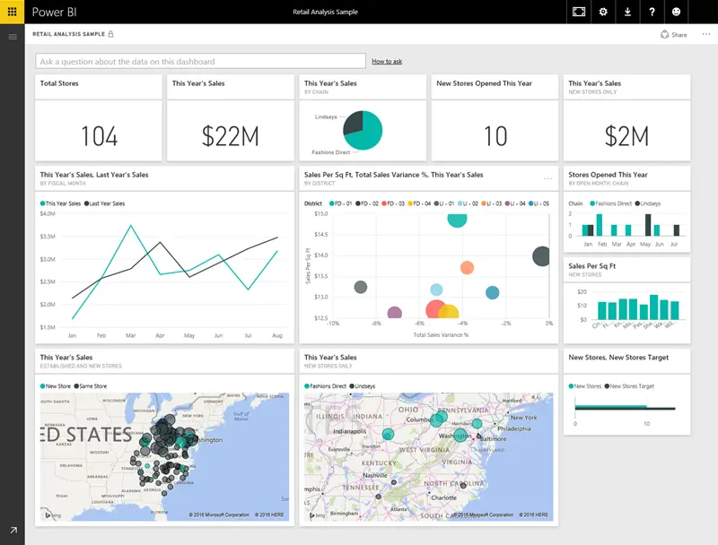 具有各种可视化的示例 Power BI 仪表板的屏幕截图。