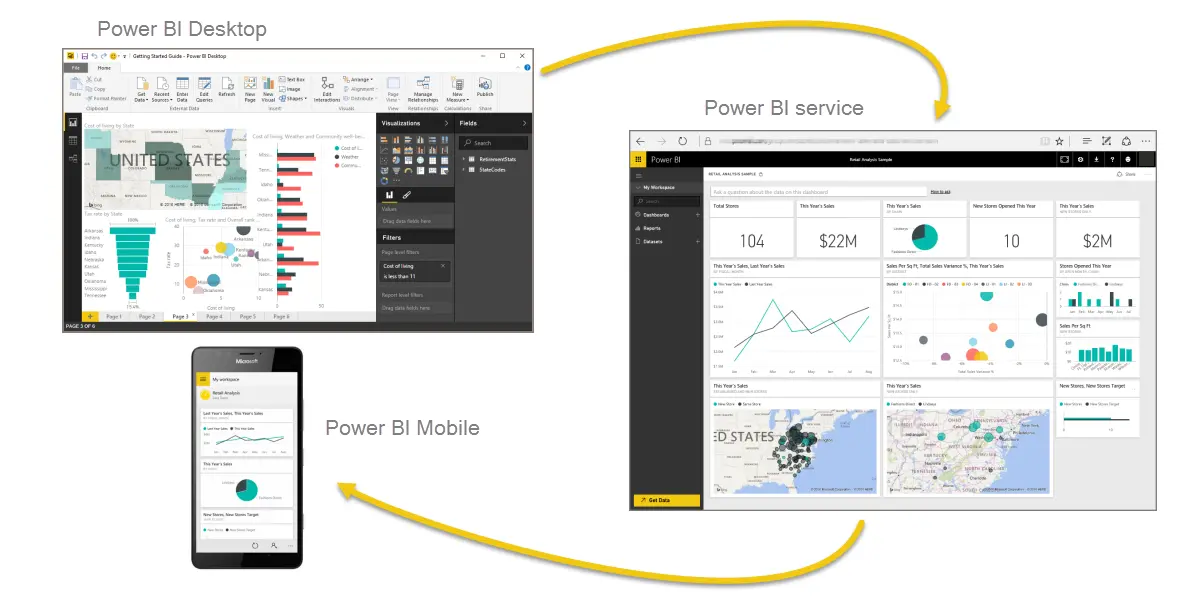 Power BI 的部分