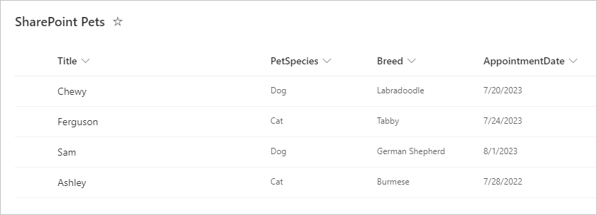 显示 SharePoint‘宠物’列表的屏幕截图。