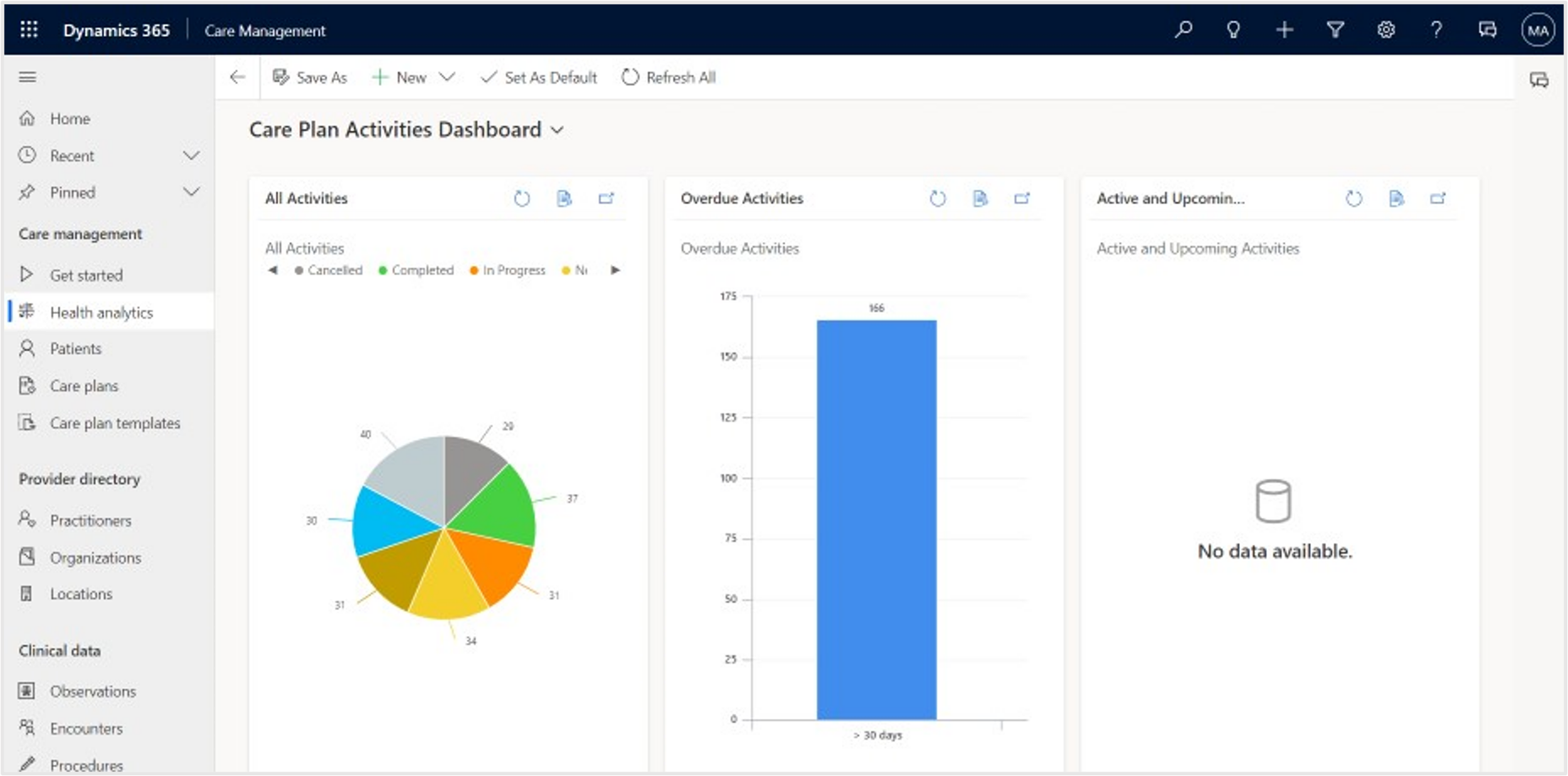 Screenshot of the Care Plan Activities Dashboard.