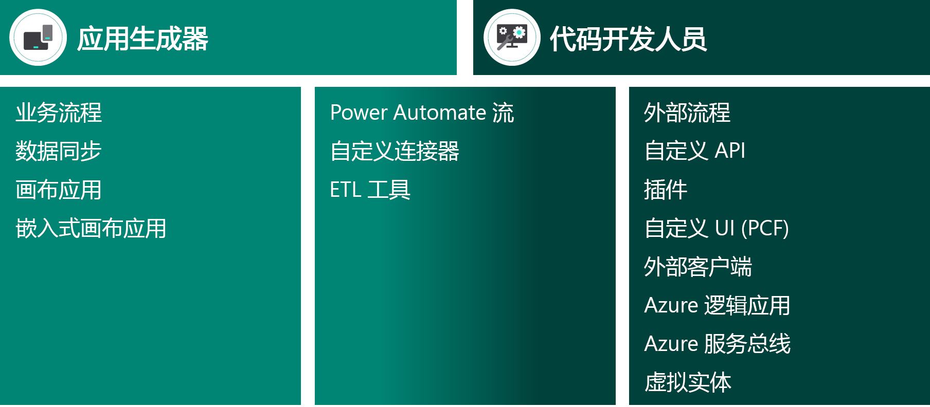 显示集成方法的图表。