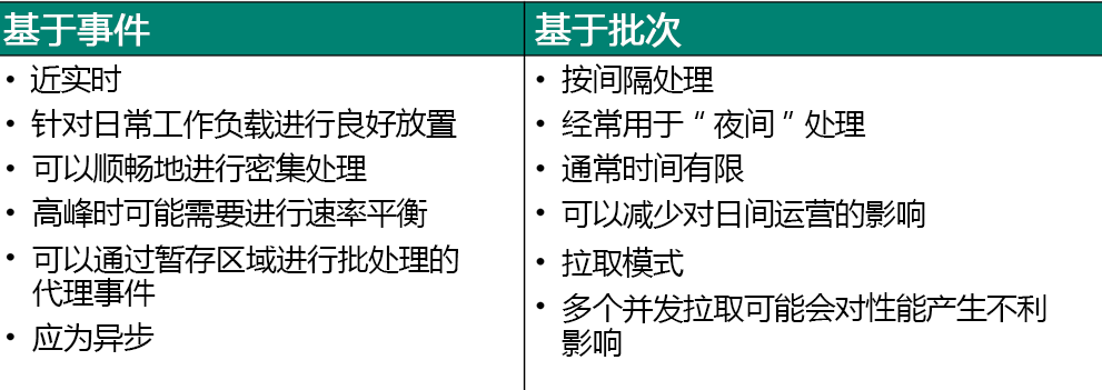 出站集成方法的图表。