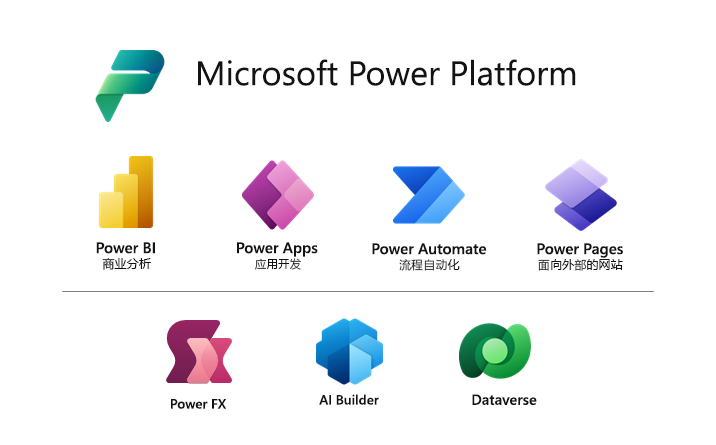 显示 Microsoft Power Platform 中包含的所有产品的示意图。