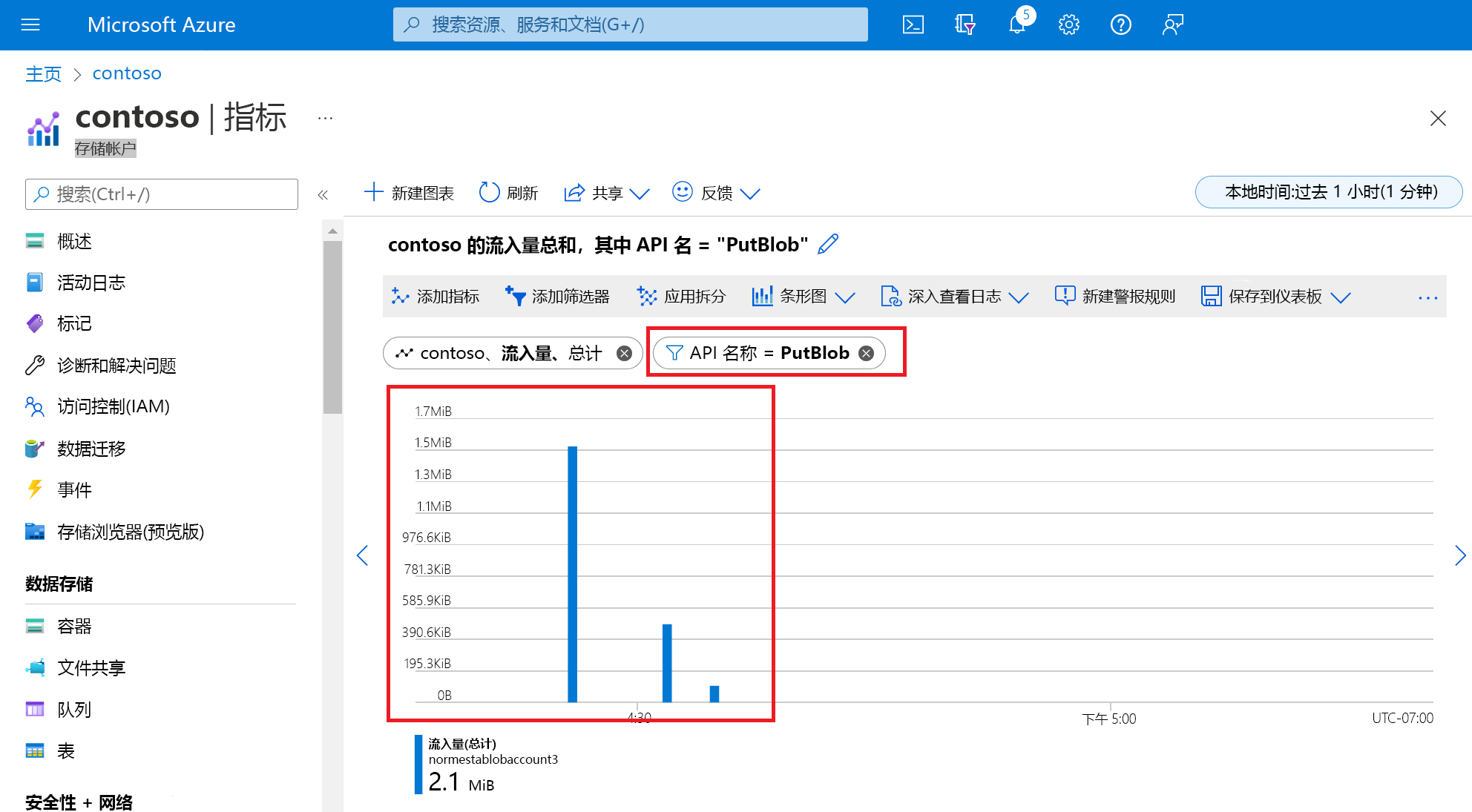 Screenshot of a bar chart showing put operations associated with the upload in Metrics Explorer.