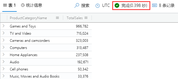 Screenshot of lookup operator with total sales per product query and results.