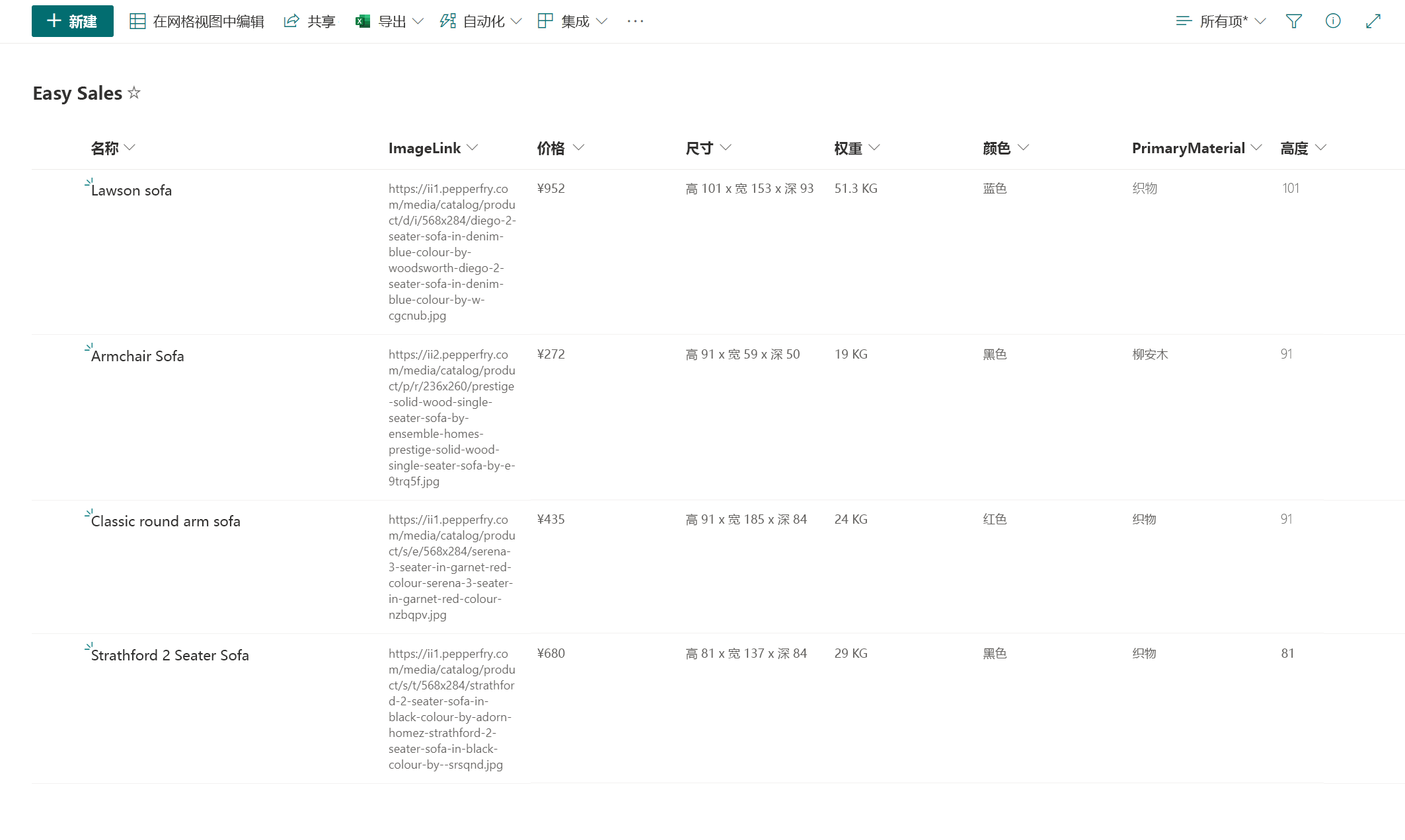 添加了详细信息的 sharepoint 列表的屏幕截图