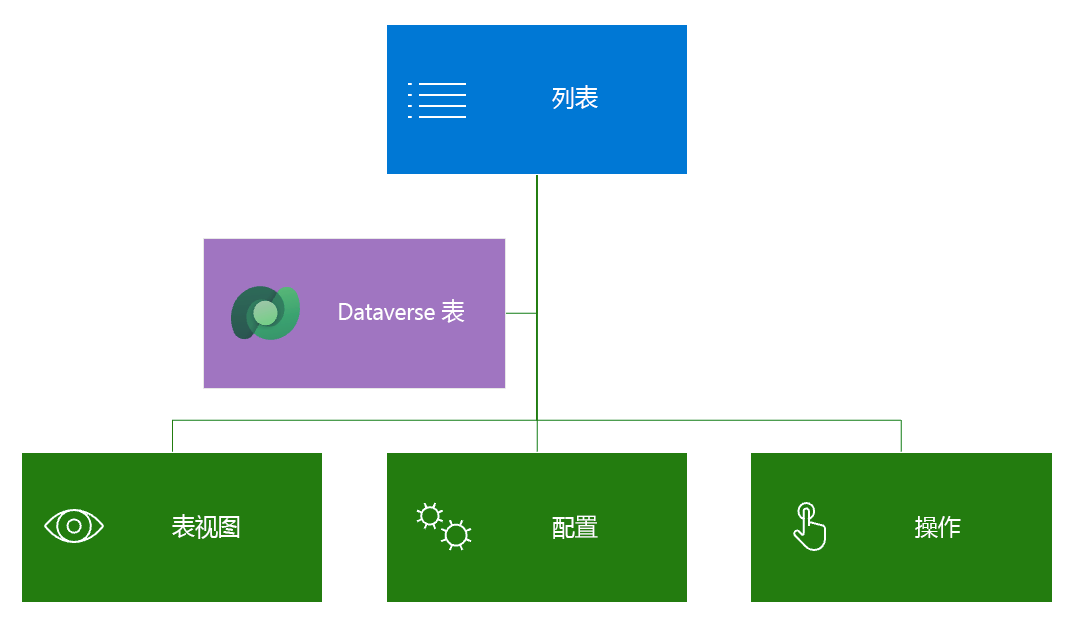 列表结构示例的示意图。