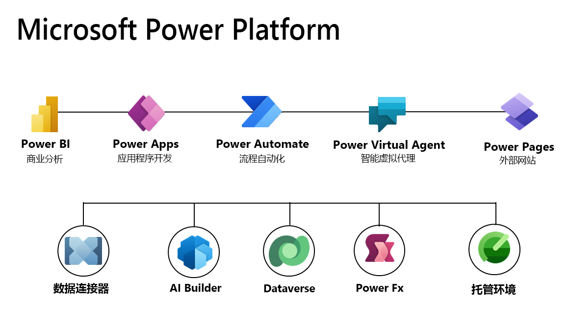 显示 Microsoft Power Platform 的元素的屏幕截图。