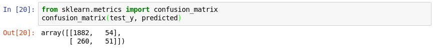 Generating a confusion matrix.