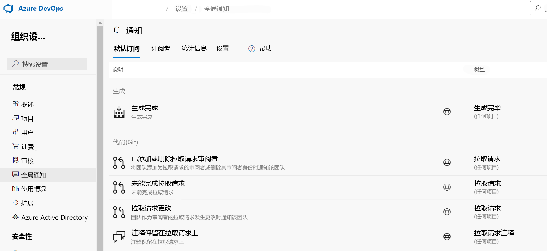 Screenshot of Azure DevOps global notifications.