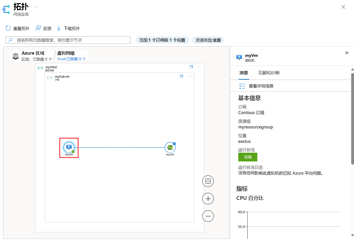 拓扑中“摘要”选项卡的屏幕截图，其中显示了特定 VM 的详细信息。